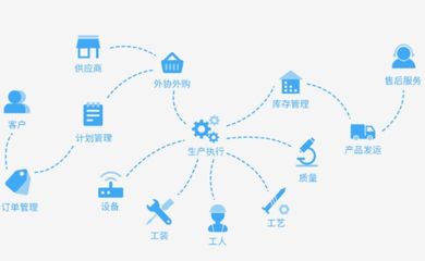 迈艾木获千万级Pre-A轮融资，打造智能工厂与商业综合体管理服务解决方案