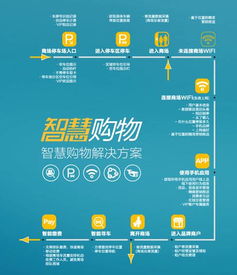 中国商业地产联盟市场营销策划 创新驱动与协同发展的新路径