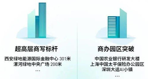 雅生活 管理规模成倍增长，盈利强劲开启全国并购，商业综合体管理服务再上台阶